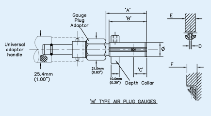 M-Type APG Diagram