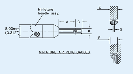 Miniature APG Diagram