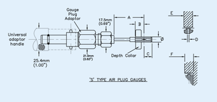 S-Type APG Diagram